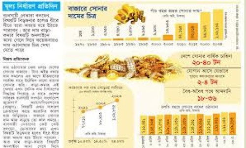 আজও দেশে সোনার দাম বেড়েছে