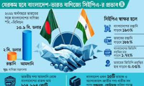 ভারতের সঙ্গে দ্বৈত কর পরিহার চুক্তির শর্ত থেকে সরে এসেছে সুইজারল্যান্ড