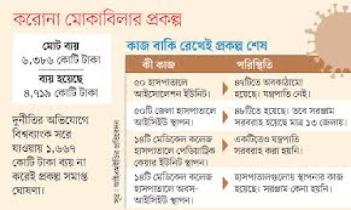 স্বাস্থ্যের প্রকল্পে ‘দুর্নীতি’র কারণে সরে গেছে বিশ্বব্যাংক, কাজ অসমাপ্ত